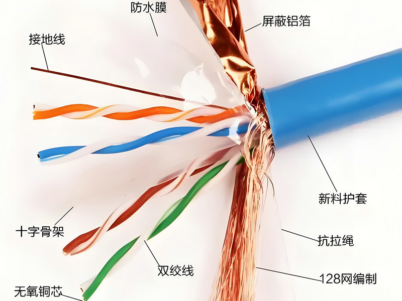 網線全套生產設備配置與技術（shù）參數